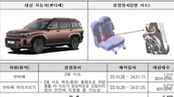 국토부, 현대차 싼타페 등 차량 1만여대 리콜 조치