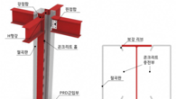 현대제철, H형강 이용 합성기둥 공법 실대형 실험 성공