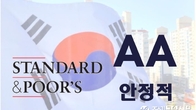 S&P, 한국 국가신용등급 'AA' 유지…등급전망은 '안정적'