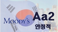 무디스, 한국 신용등급 'Aa2·안정적' 유지…성장률 2.5% 전망