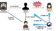 거액상속 포기하고 뒷돈 챙긴 고액체납자 일가…무더기 검찰 고발