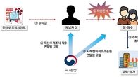 인터넷 도박수익 누린 체납자 일가…체납협조혐의로 검찰고발