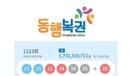 1123회 로또 1등 '13, 19, 21, 24, 34, 35'...2등 보너스번호 '26'