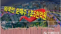 5월 외국인 국내주식 1조5천억원 순매수…7개월 연속 '사자'