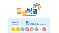 1124회 로또 1등 '3, 8, 17, 30, 33, 34'...2등 보너스 번호 '28'