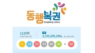 1125회 로또 1등 '6, 14, 25, 33, 40, 44'...2등 보너스번호 '30'