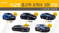 KB캐피탈, KB차차차 데이터로 알아보는 ‘차급별’ 인기 순위는?