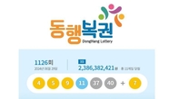 1126회 로또 1등 '4, 5, 9, 11, 37, 40'...2등 보너스번호 '7'