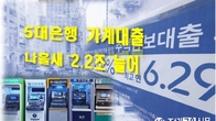 [이슈체크] 부동산 영끌·주식 빚투까지...5대 은행 가계대출 나흘새 2.2조 늘어