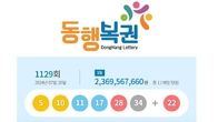 1129회 로또 1등 '5, 10, 11, 17, 28, 34'...2등 보너스번호 '22'