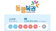 1130회 로또 1등 '15, 19, 21, 25, 27, 28'...2등 보너스번호 '40'