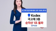 삼성자산운용, KODEX 국고채 ETF 3종 순자산 1조원 돌파