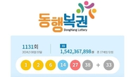 1131회 로또 1등 '1, 2, 6, 14, 27, 38'...2등 보너스번호 '33'