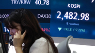 코스피·코스닥, 주가 급락에 사이드카 이어 '서킷브레이커' 발동