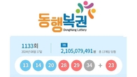 1133회 로또 1등 '13, 14, 20, 28, 29, 34'...2등 보너스번호 '23'