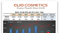 색조전문 클리오, 반기 외형·손익 고공비행...비결과 전망은?