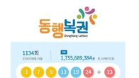 1134회 로또 1등 '3, 7, 9, 13, 19, 24'...2등 보너스번호 '23'