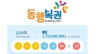 1134회 로또 1등 '3, 7, 9, 13, 19, 24'...2등 보너스번호 '23'