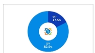 통합 평생교육이 장애 인식 바꾼다...경기도민 87.3%, '긍정적 평가'