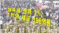 작년 '상속세 상위 1%' 199명...1인당 세금 396억원 납부