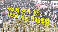 작년 '상속세 상위 1%' 199명...1인당 세금 396억원 납부