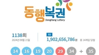 1138회 로또 1등 '14, 16, 19, 20, 29, 34'...2등 보너스번호 '35'
