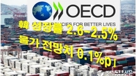 OECD, 올해 韓 성장률 2.6→2.5%…물가 전망치 0.1%p 하향조정