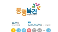 1139회 로또 1등 '5, 12, 15, 30, 37, 40'...2등 보너스번호 '18'