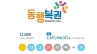 1139회 로또 1등 '5, 12, 15, 30, 37, 40'...2등 보너스번호 '18'