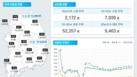 8월 미분양주택 전월 대비 5.9% 감소…준공 후 미분양은 2.6%↑