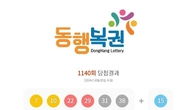 1140회 로또 1등 '7, 10, 22, 29, 31, 38'...2등 보너스번호 '15'