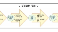 퇴직연금 갈아타기 31일부터 가능…