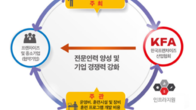 한국프랜차이즈協, 고용노동부 국가인적자원개발컨소시엄 교육 협약기업 모집
