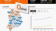 전국 주유소 기름값 3주 연속 오름세…휘발유 1천600원대↑