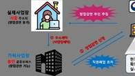 수십억 유튜버, 가짜 지방창업했다가 수십억 세금철퇴