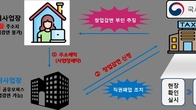 수십억 유튜버, 가짜 지방창업했다가 수십억 세금철퇴