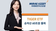 미래에셋자산운용 'TIGER ETF' 197종 순자산 60조원 돌파