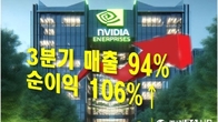 美엔비디아, 3분기 매출 94%·순익 106%↑…시간외 주가 약세