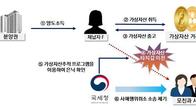 가상자산, 탈세에 이어 고액체납에 악용…국세청, 사해행위취소 소송 제기