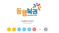 1148회 로또 1등 '3, 6, 13, 15, 16, 22'...2등 보너스번호 '32'