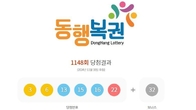 1148회 로또 1등 '3, 6, 13, 15, 16, 22'...2등 보너스번호 '32'