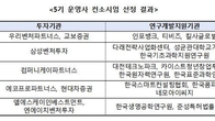 중기부, 스케일업 팁스 운영사 컨소시엄 5개 최종 선정