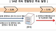국세청 ‘외국인 근로자 60만명, 2월까지 연말정산하세요’