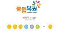 1153회 로또 1등 '1, 9, 10, 13, 35, 44'...2등 보너스번호 '5'