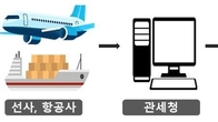 수산물품질관리원, 내일부터 수입검역 신청 서류 간소화