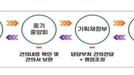 중기중앙회, 기재부와 함께 '중기익스프레스 핫라인' 운영