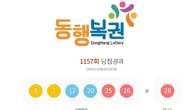 1157회 로또 1등 '5, 7, 12, 20, 25, 26'...2등 보너스 번호 '28'