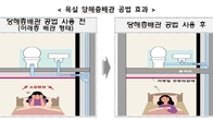 LH, 화장실 배수 소음 저감공법 올해부터 공공임대주택에 적용
