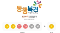 1159회 로또 1등 '3, 9, 27, 28, 38, 39'...2등 보너스번호 '7'