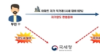 부모 자녀간 아파트 저가 양도로 억대 편법 증여…국세청, 전격 세무조사